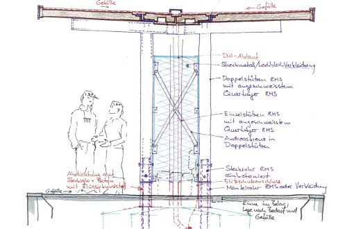 362 Forchbahn Haltestelle Forch